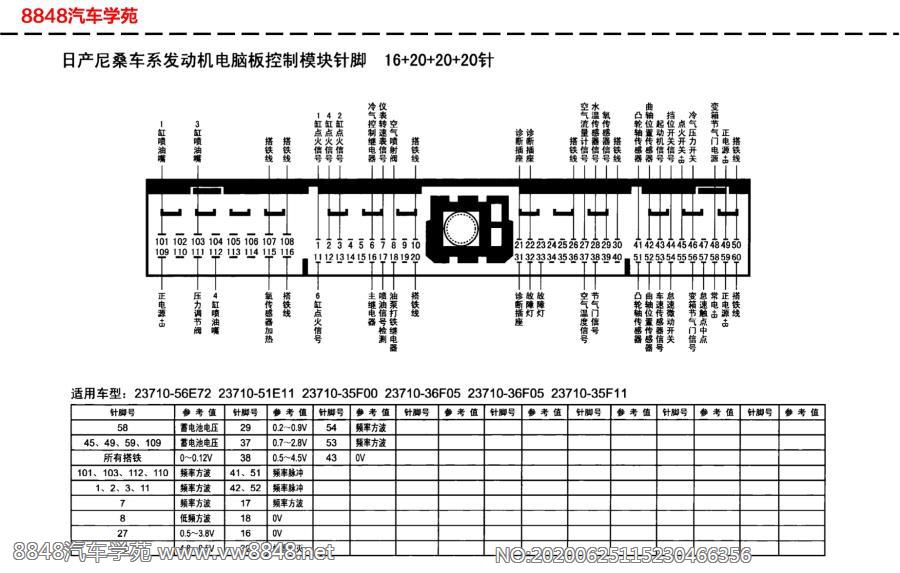 日产尼桑车系发动机电脑板针脚16+20+20+20针